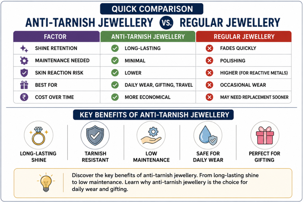 anti tarnish image